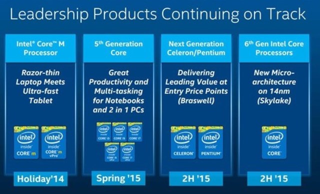 Intel core 6ta Generación