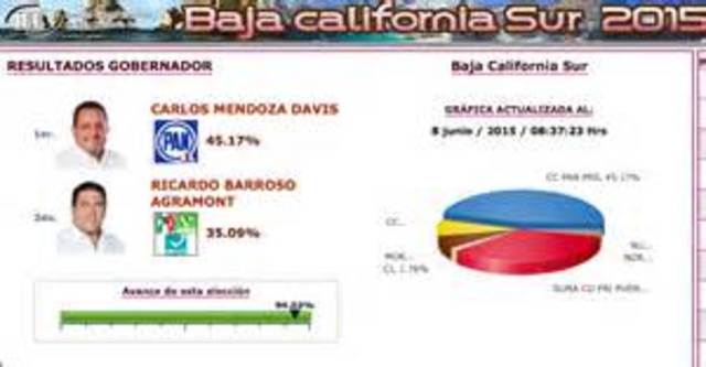 Elecciones de Baja California