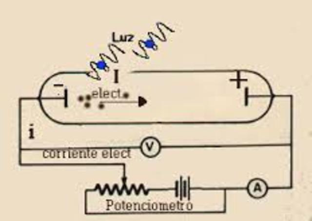 einstein publica el articulo del efecto fotoeléctrico