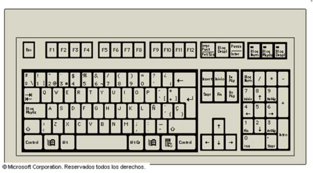 Teclado QWERTY