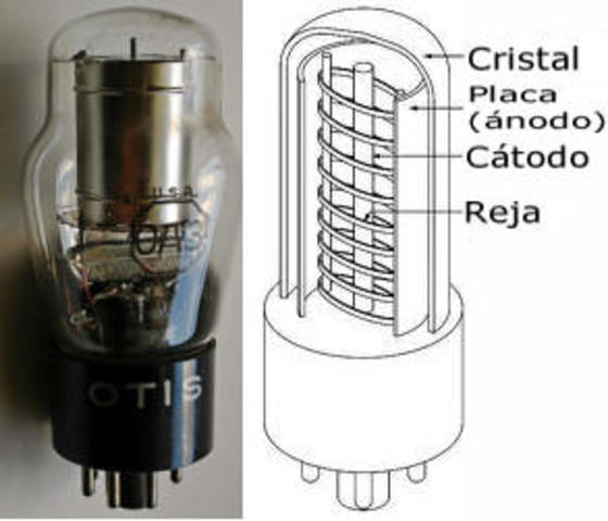 Invención del tríodo.