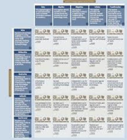 Technology Integration Matrix