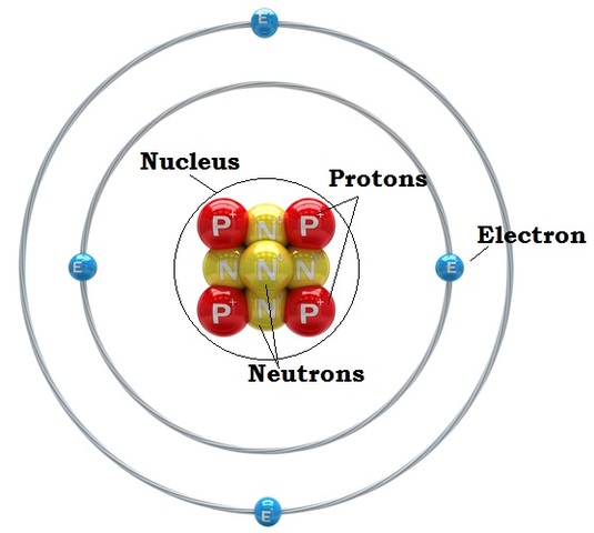 Development of an atom 1909-1911