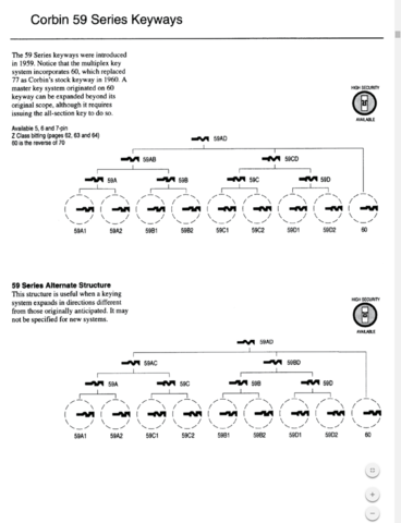 Corbin 59 Series Keyways