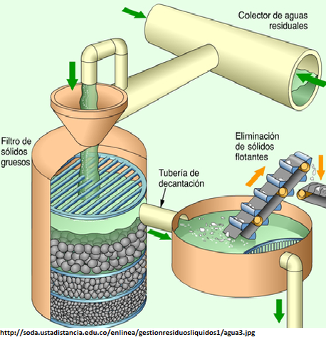 Procesos Unitarios en Mexico