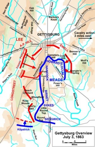 The battle of Gettysburg