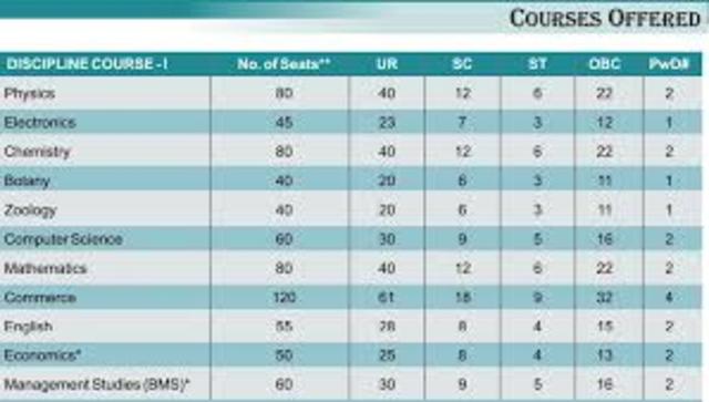 Inscribirse a cursos a Universidad