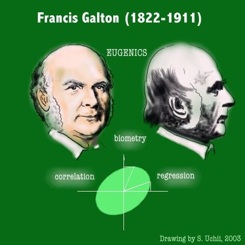 Francis Galton