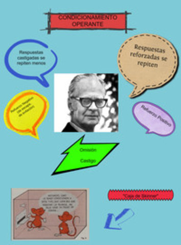 B. F. Skinner. El Conductismo Radical