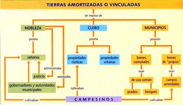 Desamortización de mendizabal
