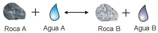Hernández Pacheco e Ibarrola definen las principales líneas tectónicas del archipiélago sobre bases petrológicas y geoquímicas.