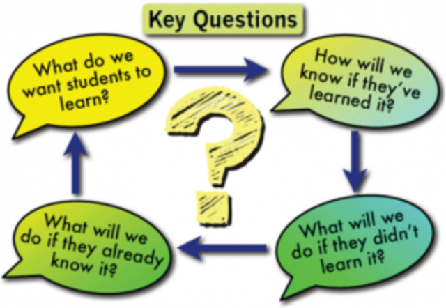 PLC redefines S.M.A.R.T goals for the implementation of Essential Learnings