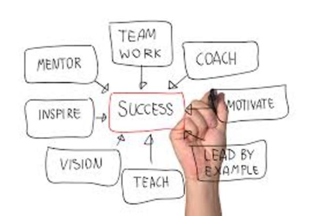 Evaluate the Process