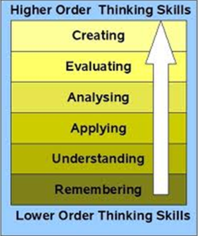 Bloom's Taxonomy