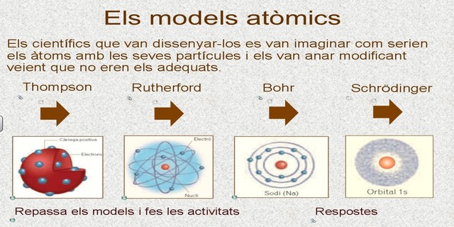 EVOLUCIÓ DELS MODELS ATÒMICS