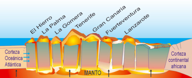 TEORÍA DE LOS BLOQUES LEVANTADOS