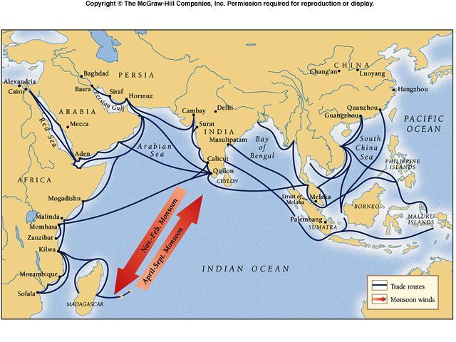 Indian ocean trade