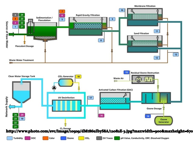 Concepto de Operaciones unitarias
