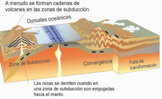 Teoría de los empujer ascensionales
