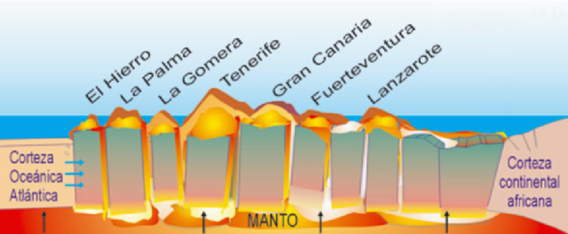 Teoría de los bloques levantados