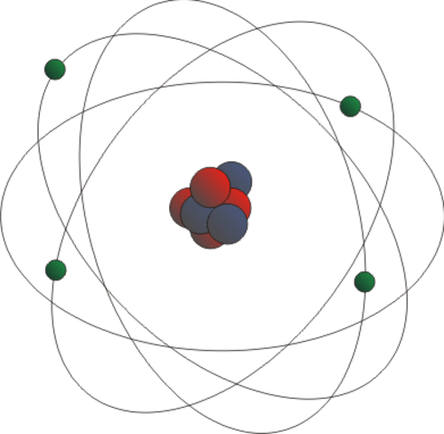 Modelo Atómico de Rutherford