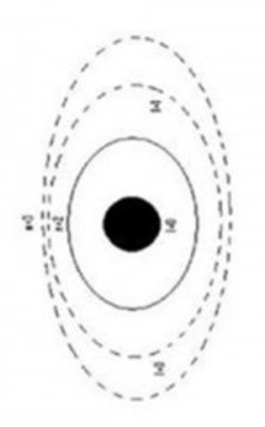 Modelo atómico de Schrödinger