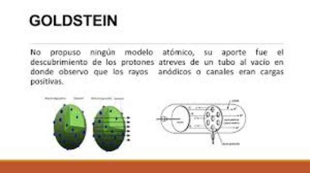modelo atómico Eugen Goldstein