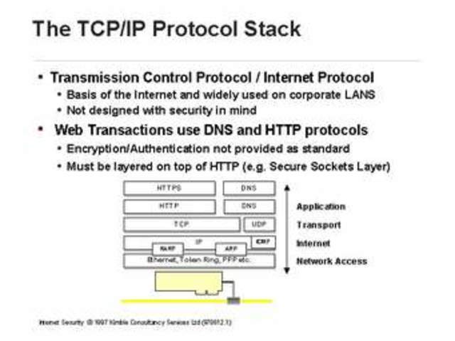 protocolo TCP/IP