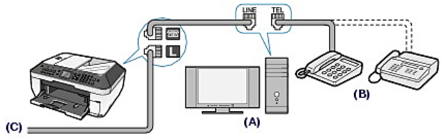 Primera conexión entre dos ordenadores mediante una línea telefónica