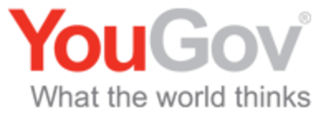 YouGov Audience Profilers