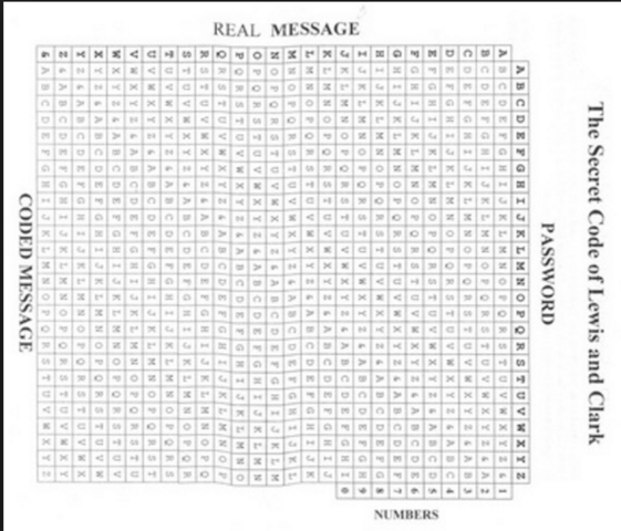 Sends a secret message