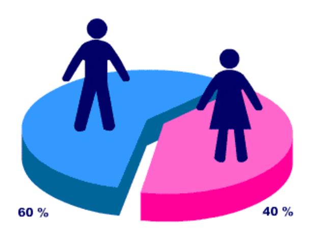 Censo Urbano de Población