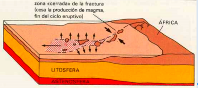 Betz y Hess proponen el modelo de fractura propagante.