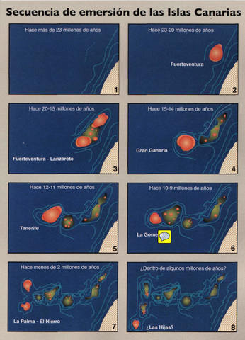 Formación De Las Islas Canarias