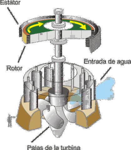 Crea la Ley de Inducción Magnética y base de los generadores eléctricos.
