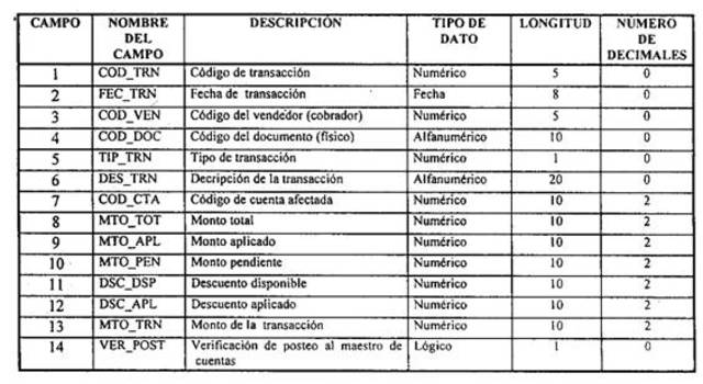 Método manual de registro