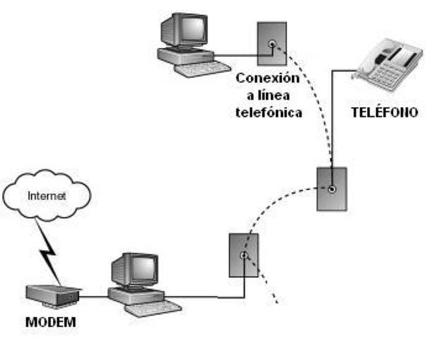 Primera conexión entre ordenadores