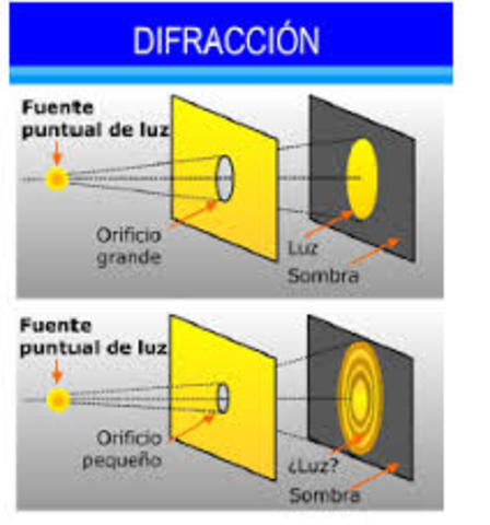 Finales del siglo XIX