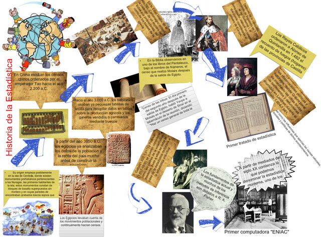 Teorias Estadisticas