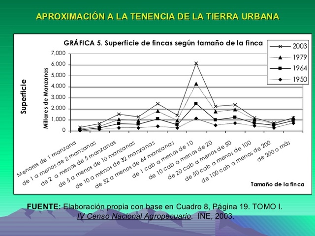 Primer Censo Nacional en Guatemala