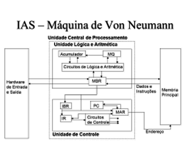 Von Neumann