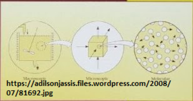 Fenómenos de transporte