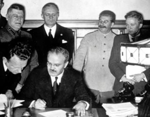 Ribbentrop/Molotov Pact