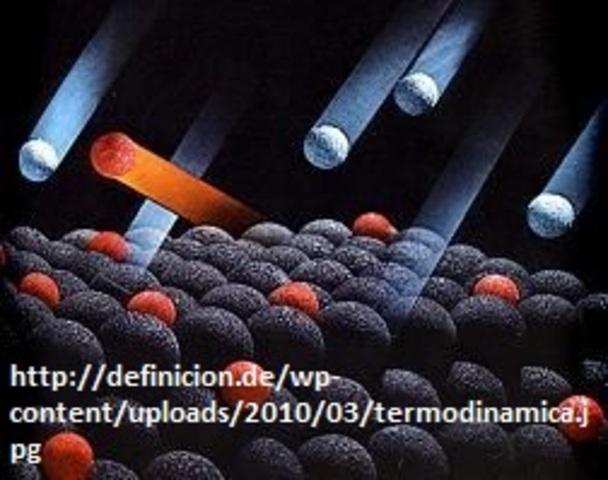 Termodinámica