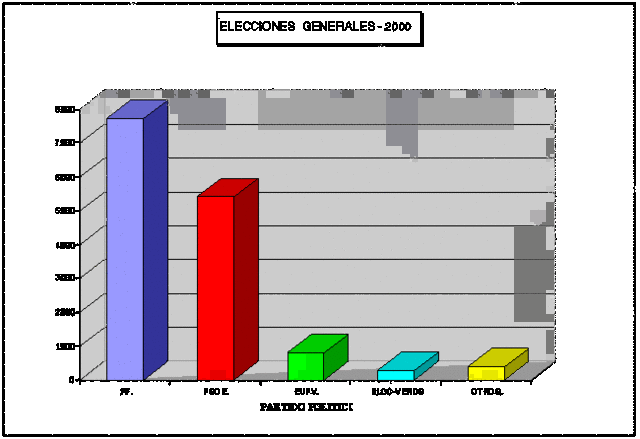 Ayuntamiento y constituyente