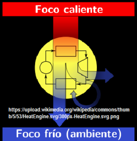 Publicación de Termodinámica
