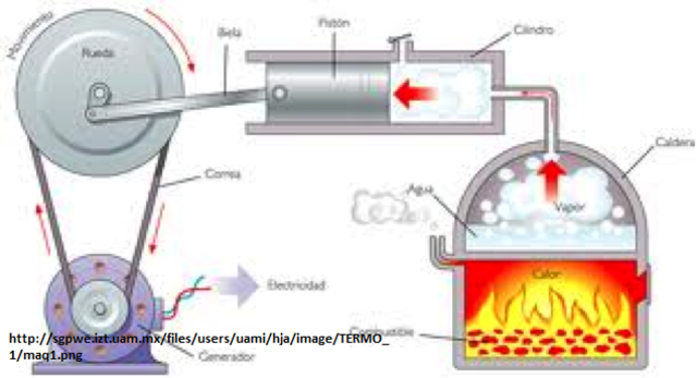 Chemical Engineering Thermodynamics