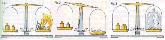Química Moderna 1777