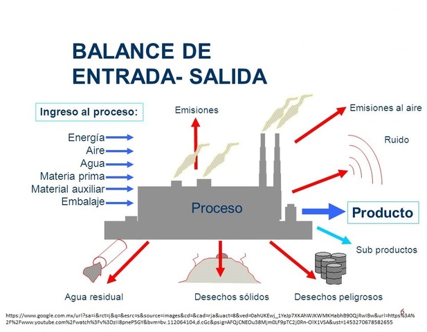 Balances de materia y energia