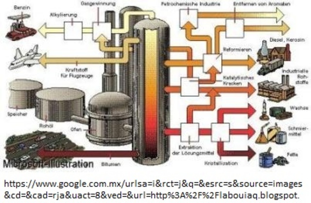 Operaciones Unitarias